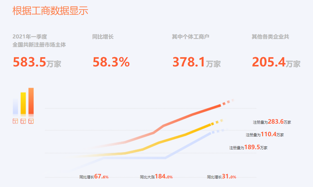 如何獲取400電話一級(jí)代理商資質(zhì)